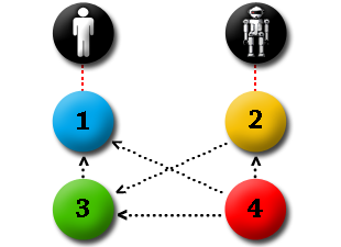 Components Diagram